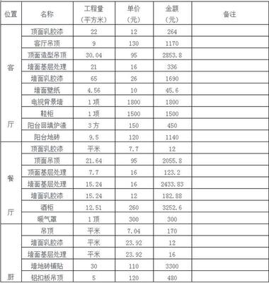 蹲守工地3個月,曝光這份材料價格表,令裝修公司聞風(fēng)喪膽,省5萬_設(shè)計